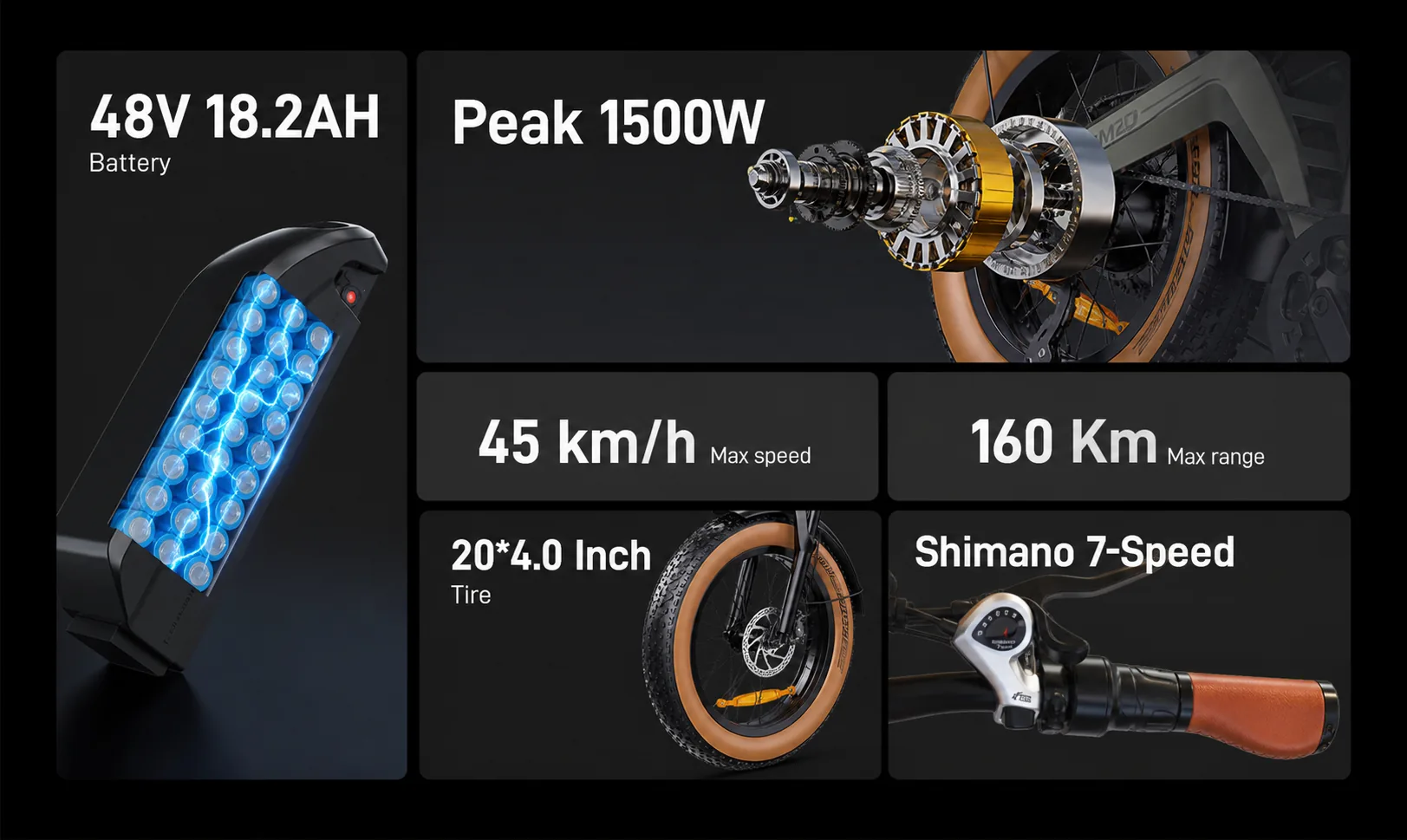 DYU M20 US core specifications including 750W motor with 1500W peak power, 48V 18.2Ah battery, 45 km/h speed, 160 km range, 20 x 4.0 inch tires and Shimano 7 vitesses
