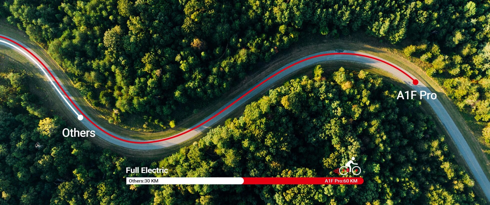 DYU A1F Pro vergelijking van volledig elektrisch bereik met een route van 60 km