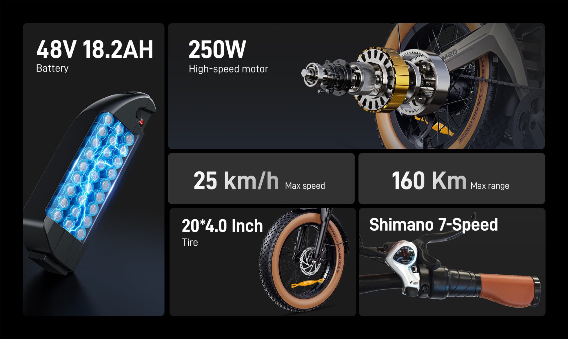 Especificaciones principales DYU M20 con motor 250W, batería 48V 18.2Ah, velocidad 25 km/h, autonomía 160 km, neumáticos 20 x 4.0 pulgadas y Shimano 7 velocidades