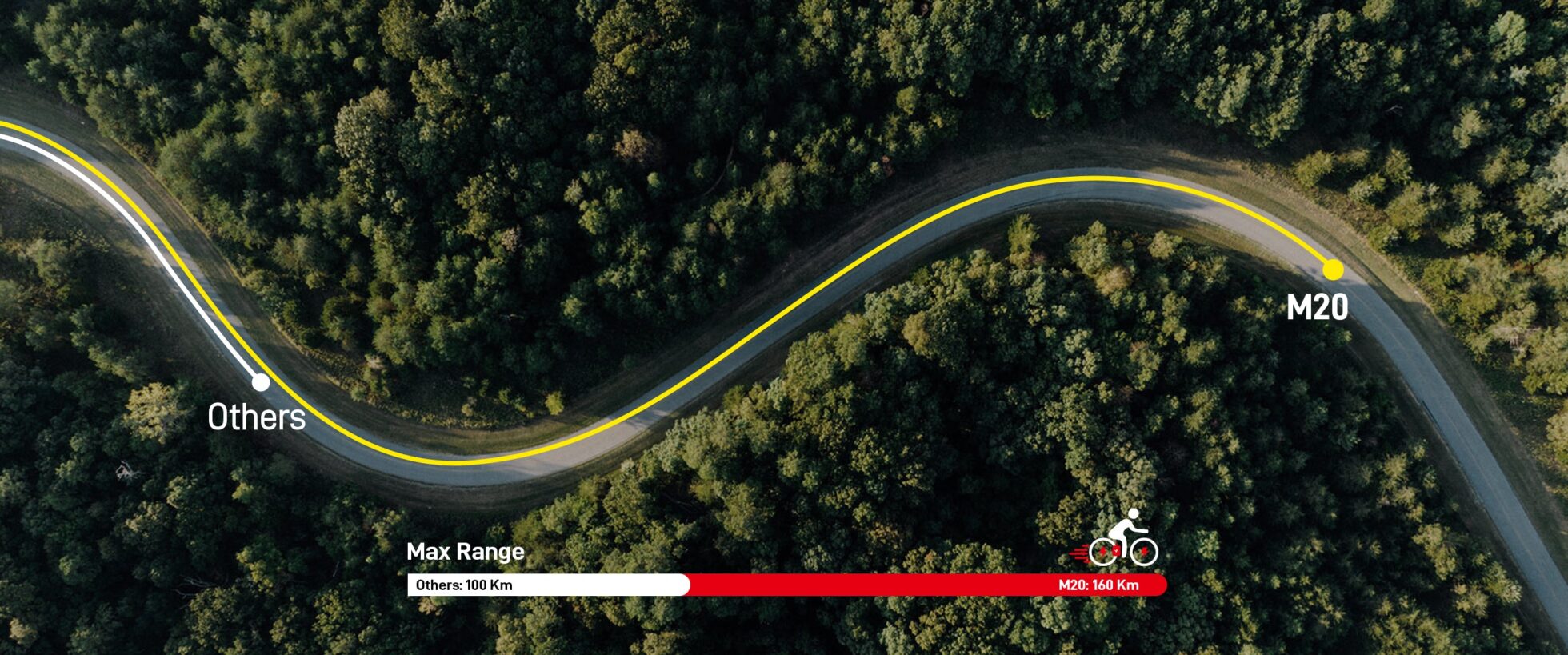 Comparación de autonomía DYU M20 con 160 km de autonomía máxima