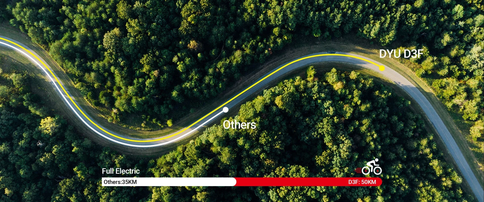 Comparação de intervalo DYU D3F mostrando até 50 km